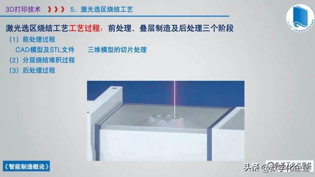 358页科普PPT | 《智能制造概论》收藏备查深度学习