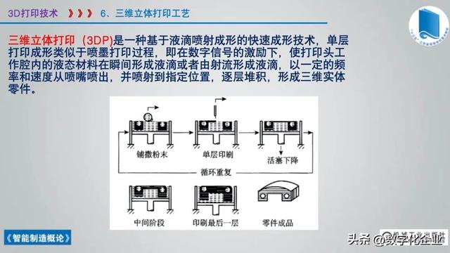 358页科普PPT | 《智能制造概论》收藏备查深度学习