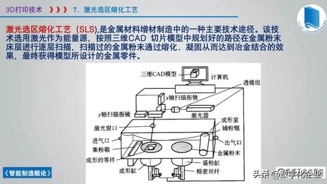 358页科普PPT | 《智能制造概论》收藏备查深度学习