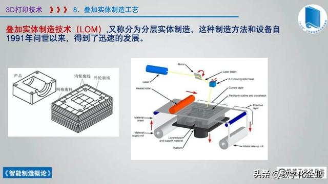 358页科普PPT | 《智能制造概论》收藏备查深度学习