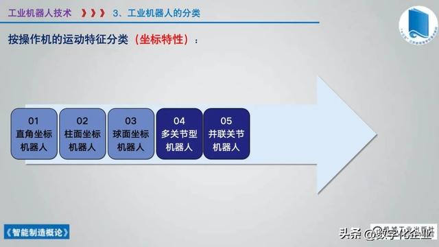 358页科普PPT | 《智能制造概论》收藏备查深度学习