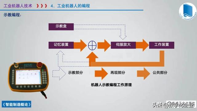 358页科普PPT | 《智能制造概论》收藏备查深度学习