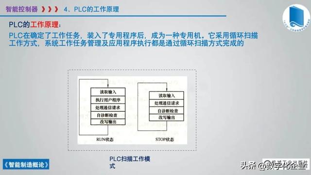 358页科普PPT | 《智能制造概论》收藏备查深度学习