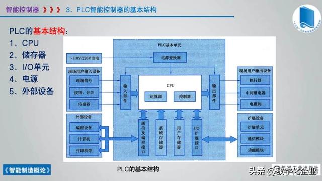 358页科普PPT | 《智能制造概论》收藏备查深度学习