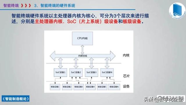 358页科普PPT | 《智能制造概论》收藏备查深度学习