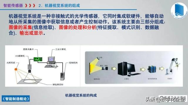 358页科普PPT | 《智能制造概论》收藏备查深度学习