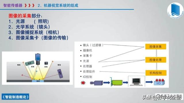 358页科普PPT | 《智能制造概论》收藏备查深度学习