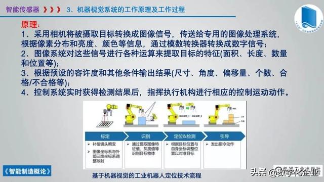 358页科普PPT | 《智能制造概论》收藏备查深度学习