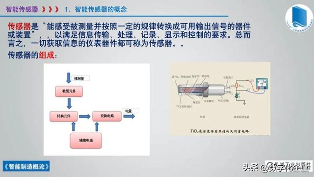 358页科普PPT | 《智能制造概论》收藏备查深度学习