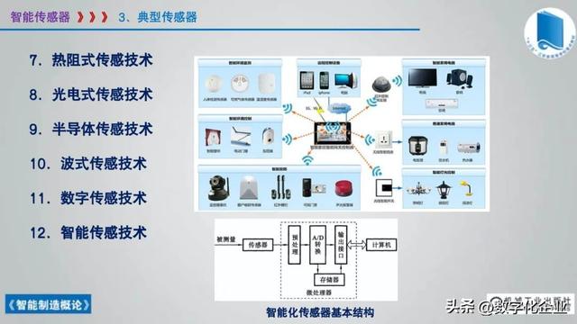 358页科普PPT | 《智能制造概论》收藏备查深度学习