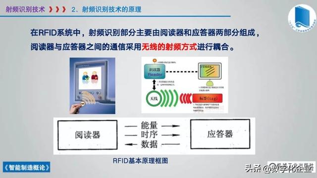 358页科普PPT | 《智能制造概论》收藏备查深度学习