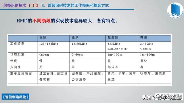 358页科普PPT | 《智能制造概论》收藏备查深度学习