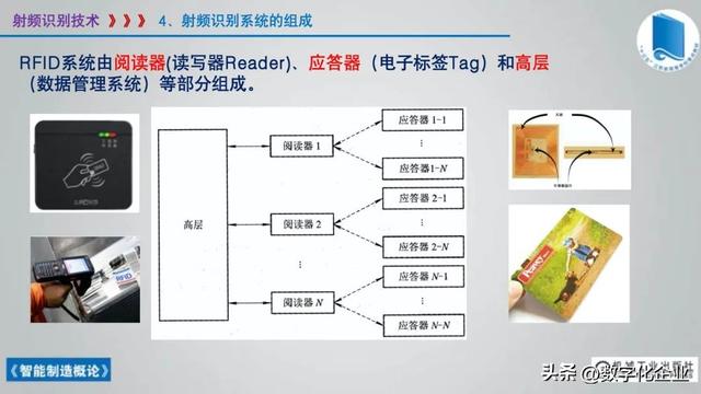 358页科普PPT | 《智能制造概论》收藏备查深度学习