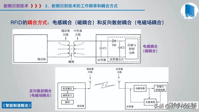 358页科普PPT | 《智能制造概论》收藏备查深度学习