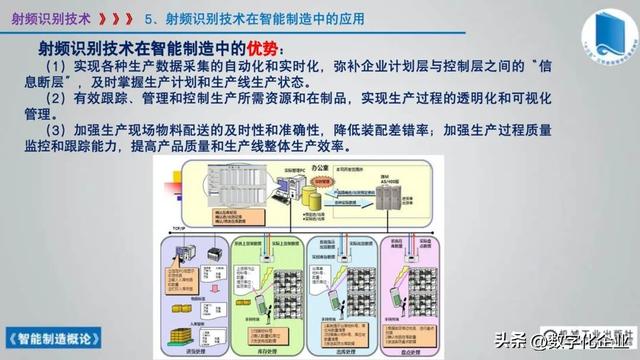 358页科普PPT | 《智能制造概论》收藏备查深度学习