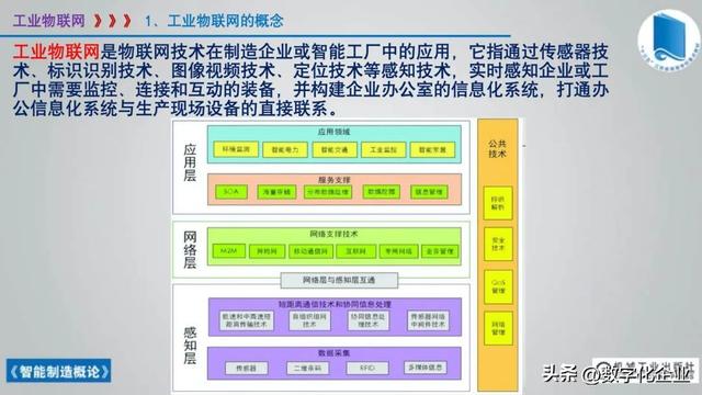 358页科普PPT | 《智能制造概论》收藏备查深度学习