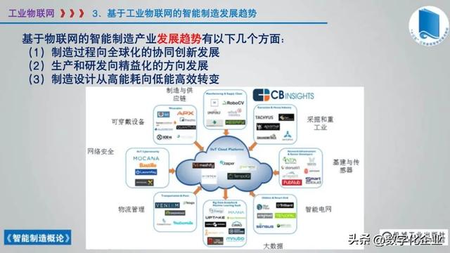 358页科普PPT | 《智能制造概论》收藏备查深度学习