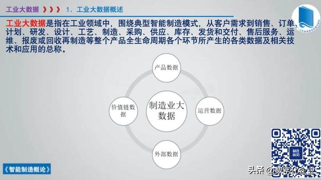 358页科普PPT | 《智能制造概论》收藏备查深度学习