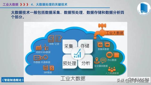 358页科普PPT | 《智能制造概论》收藏备查深度学习