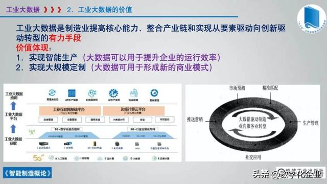 358页科普PPT | 《智能制造概论》收藏备查深度学习