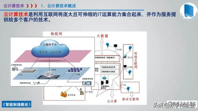 358页科普PPT | 《智能制造概论》收藏备查深度学习