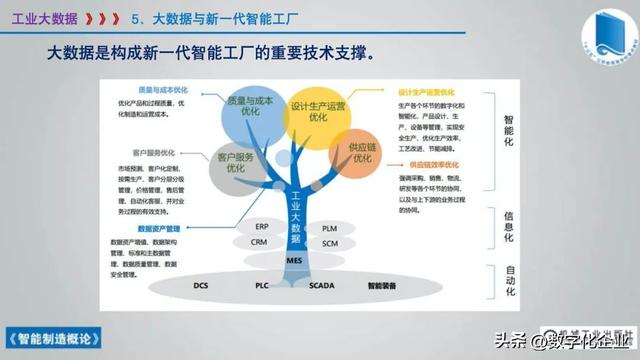 358页科普PPT | 《智能制造概论》收藏备查深度学习