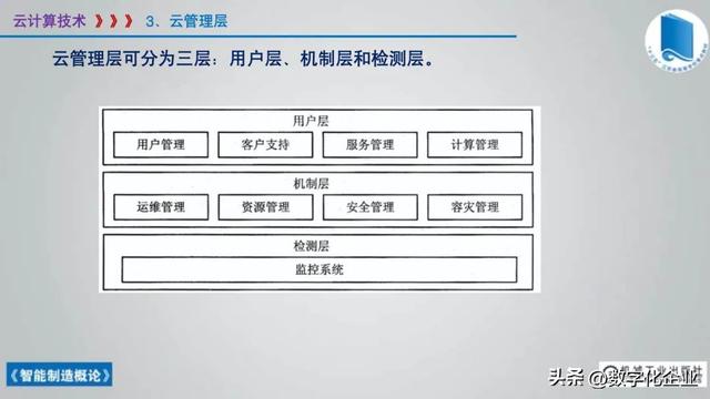 358页科普PPT | 《智能制造概论》收藏备查深度学习