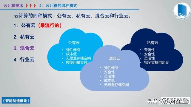 358页科普PPT | 《智能制造概论》收藏备查深度学习