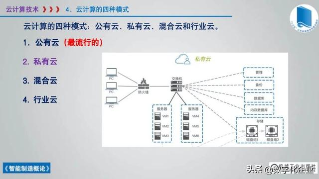 358页科普PPT | 《智能制造概论》收藏备查深度学习