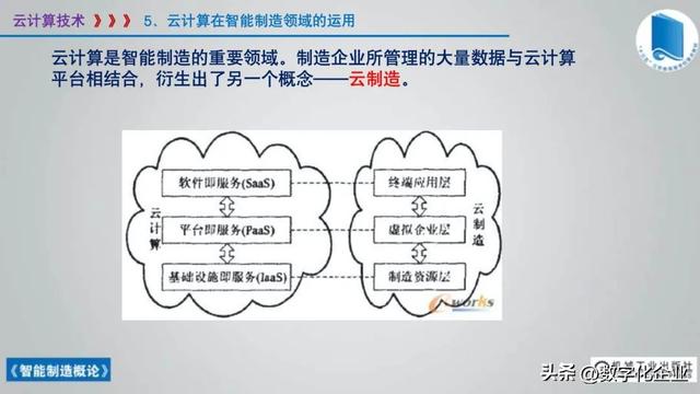 358页科普PPT | 《智能制造概论》收藏备查深度学习