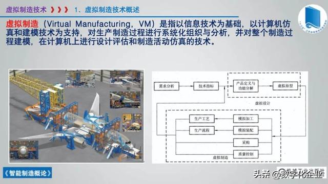 358页科普PPT | 《智能制造概论》收藏备查深度学习