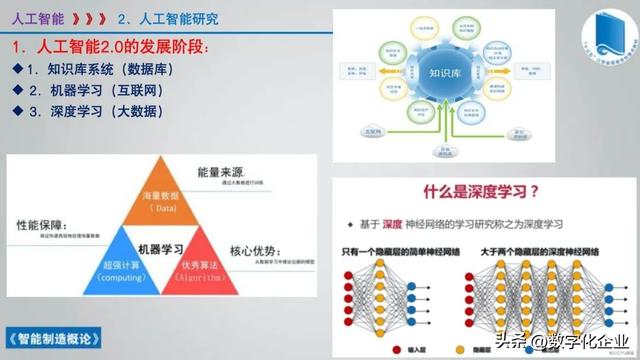 358页科普PPT | 《智能制造概论》收藏备查深度学习