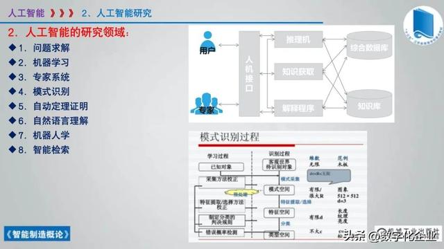 358页科普PPT | 《智能制造概论》收藏备查深度学习