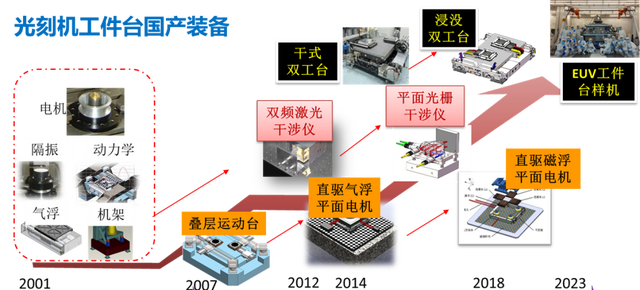 加入智能制造与装备类，用智能装备铸就制造强国！