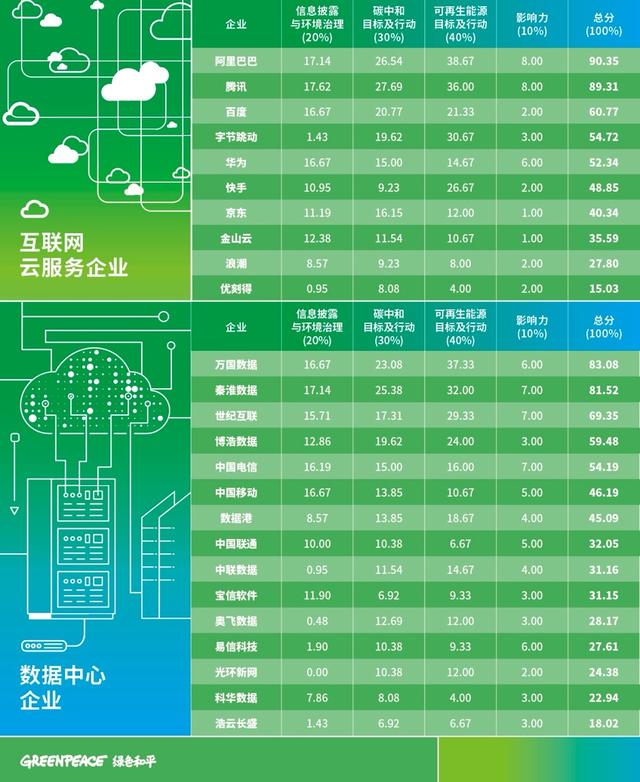 AI能耗飙升，大厂降碳何解？