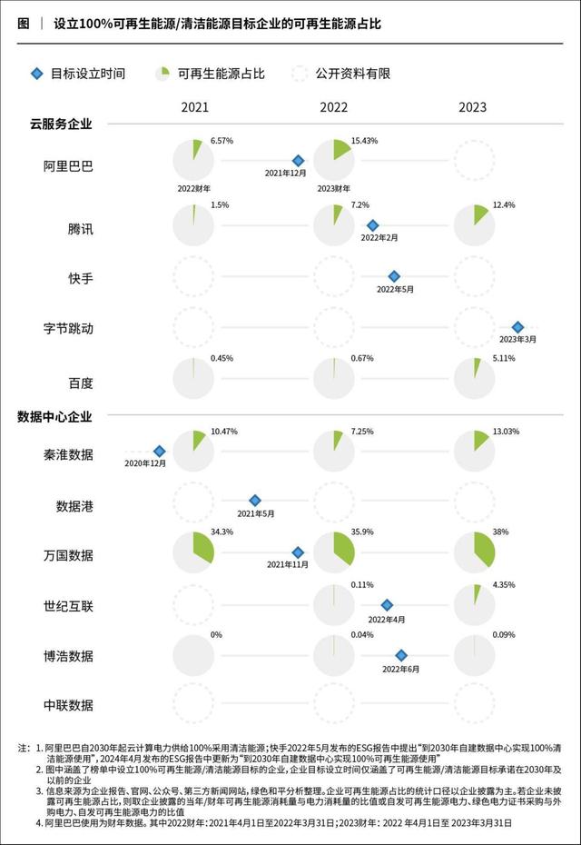 AI能耗飙升，大厂降碳何解？