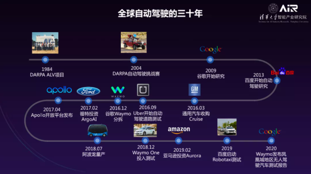 自动驾驶来得是不是太快、太猛？