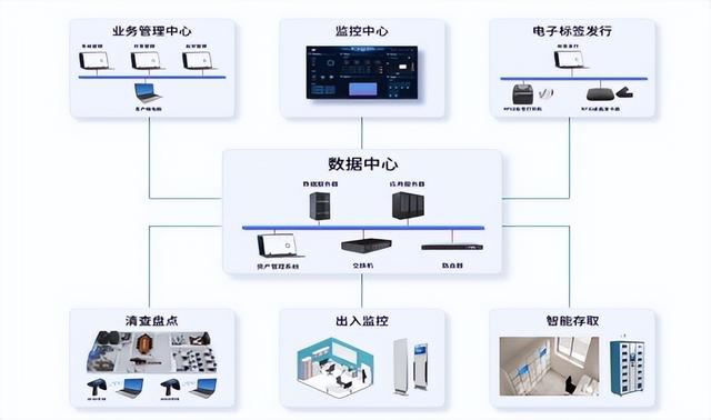 首码RFID涉密载体管控系统方案二