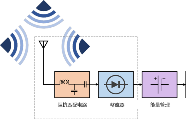 什么是无源物联网？一文看懂！