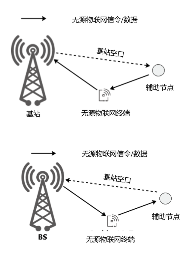 什么是无源物联网？一文看懂！