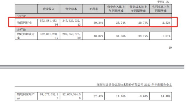 RFID算不算一个赚钱的行业