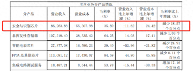 RFID算不算一个赚钱的行业