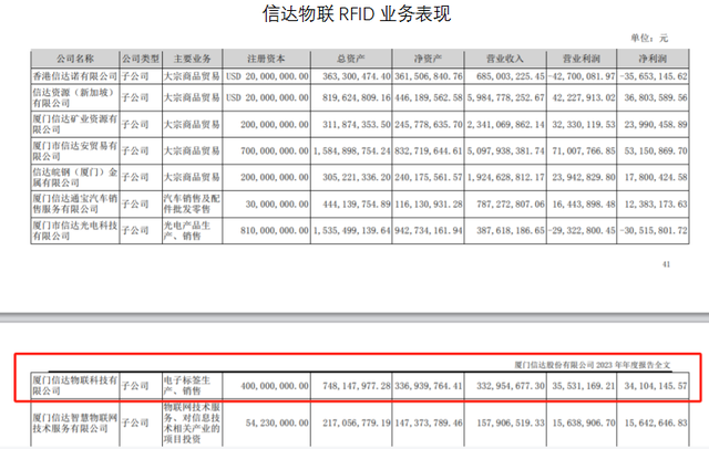 RFID算不算一个赚钱的行业