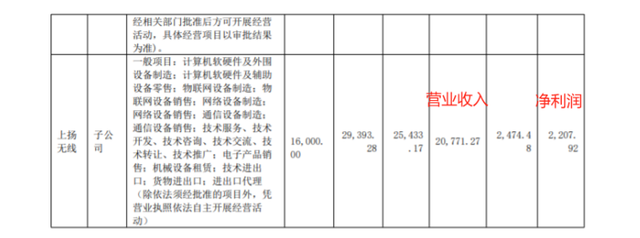 RFID算不算一个赚钱的行业