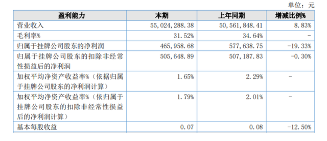 RFID算不算一个赚钱的行业