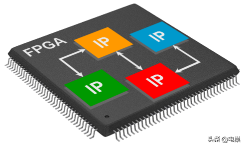 简单清楚地讲明白FPGA，单片机和嵌入式之间的区别