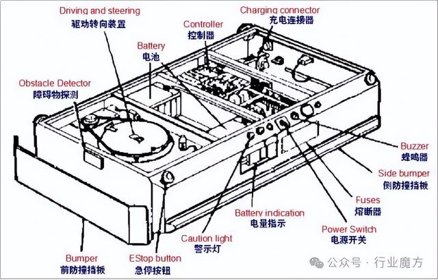 中国AGV市场、产业链与主要玩家全解读