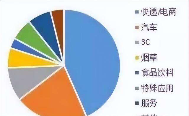 中国AGV市场、产业链与主要玩家全解读