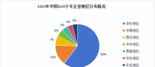 中国AGV市场、产业链与主要玩家全解读