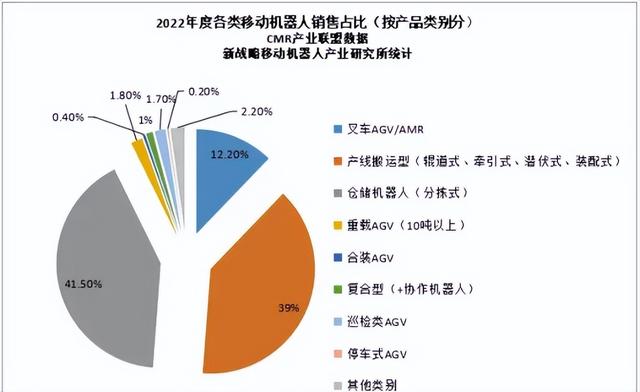 中国AGV市场、产业链与主要玩家全解读